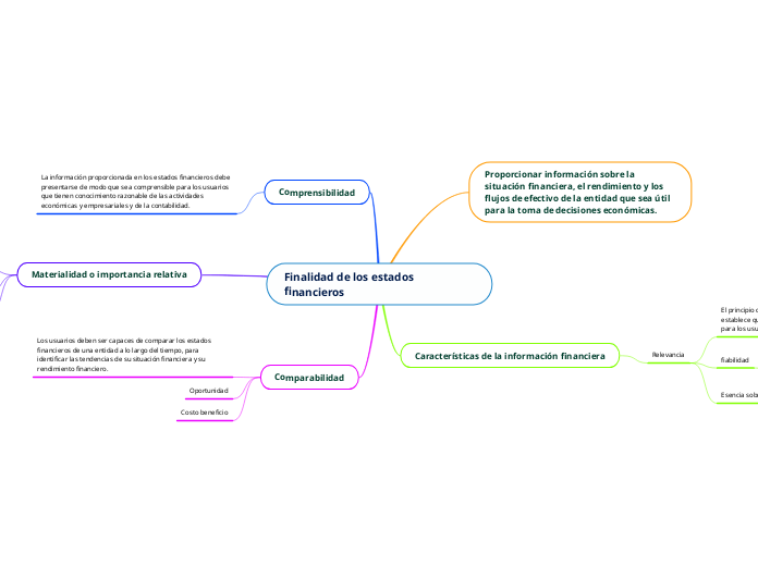 Finalidad de los estados financieros