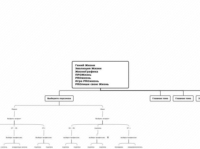 Гений Жизни
Эволюция Жизни
Жизне...- Мыслительная карта