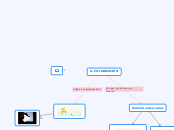 6.- POLARIZACIÓN - Mapa Mental