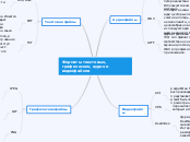 Форматы текстовых, графических, ...- Мыслительная карта