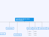 QUE NECESITAMOS PARA GESTIONARLO - Mapa Mental