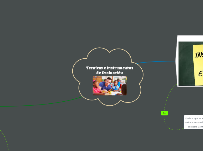 Tecnicas e Instrumentos
de Evaluación - Mapa Mental