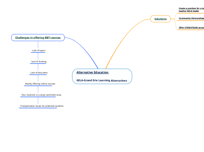 Alternative Education 

GELA-Grand Erie Learning Alternatives 