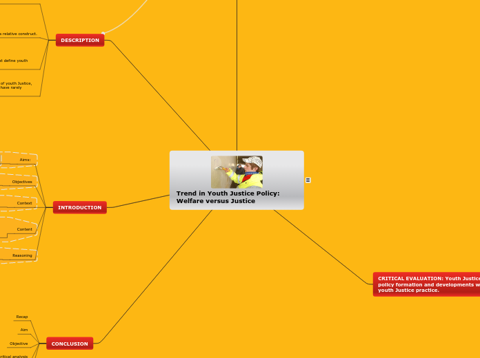Trend in Youth Justice Policy: Welfare ver...- Mind Map