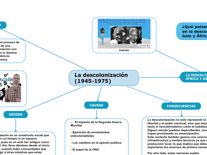 La descolonización (1945-1975)