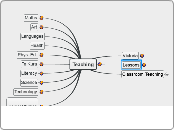 Teaching - Mind Map