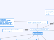 SECRETARIA DISTRITAL DE SEGURIDAD, CONV...- Mapa Mental