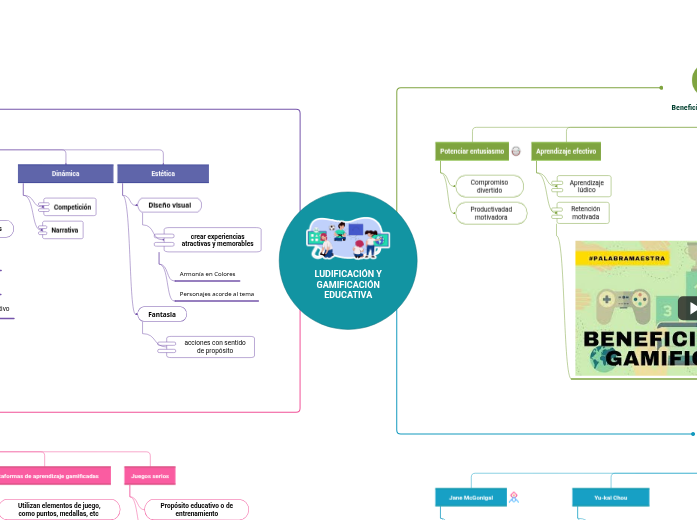 LUDIFICACIÓN Y GAMIFICACIÓN EDUCATIVA LUDIFICACIÓN Y GAMIFICACIÓN EDUCATIVA