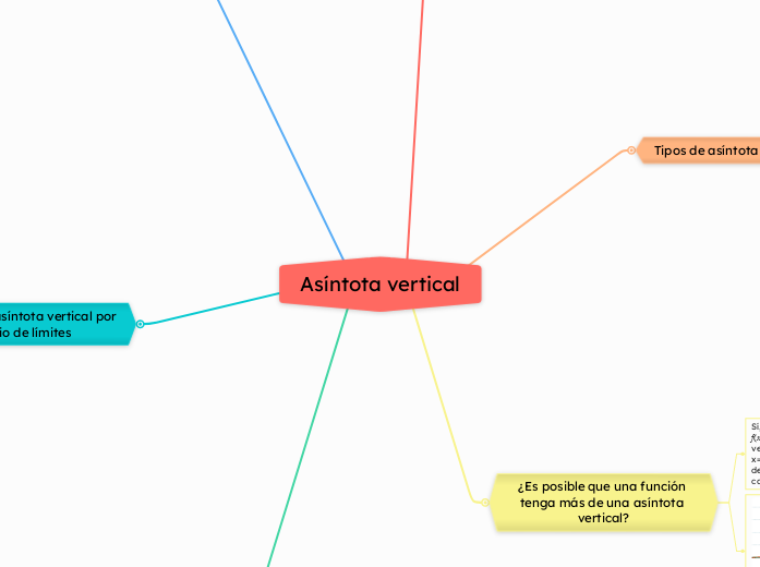 Asíntota vertical