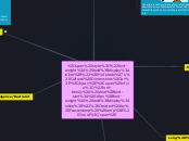 Hofstede's Cultural Dimensions Mindmap