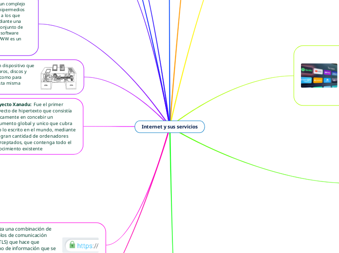 El Internet Y Sus Servicios Mindmeister Mapa Mental