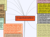 RESPONSABILIDAD DE LA SOCIEDAD LIMITADA - Mapa Mental