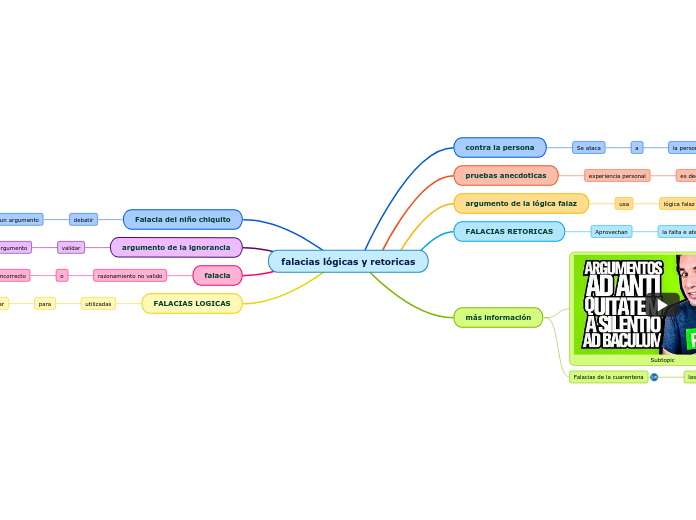 falacias lógicas y retoricas