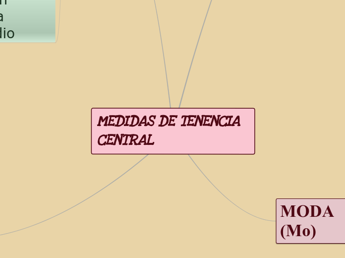 MEDIDAS DE TENENCIA CENTRAL - Mapa Mental