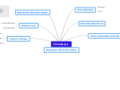 Литосфера - Мыслительная карта