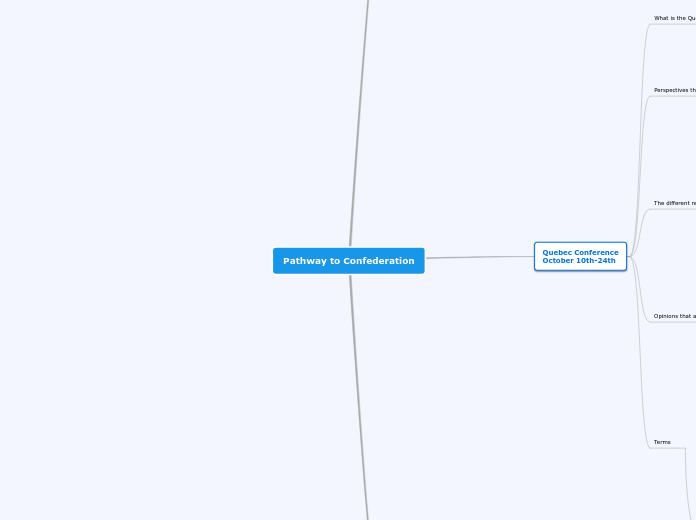 Pathway to Confederation - Mind Map