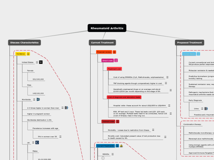 Rheumatoid Arthritis Rheumatoid Arthritis