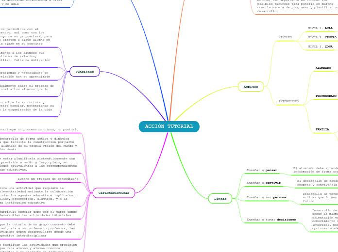 ACCIÓN TUTORIAL - Mapa Mental
