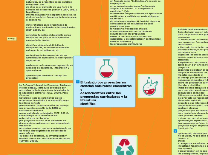 El trabajo por proyectos en ciencias na...- Mapa Mental