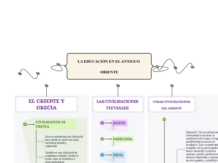 LA EDUCACIÓN EN EL ANTIGUO ORIENTE