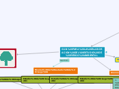 GUIA PARA LA ELABORACION DEL ESTUDIO DE...- Mapa Mental