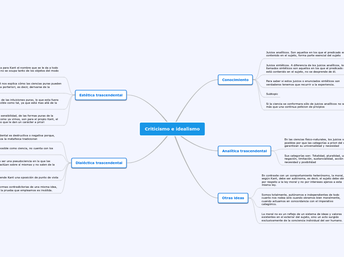 Criticismo e idealismo - Mind Map