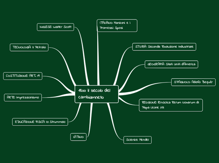 1800 il secolo del cambiamneto