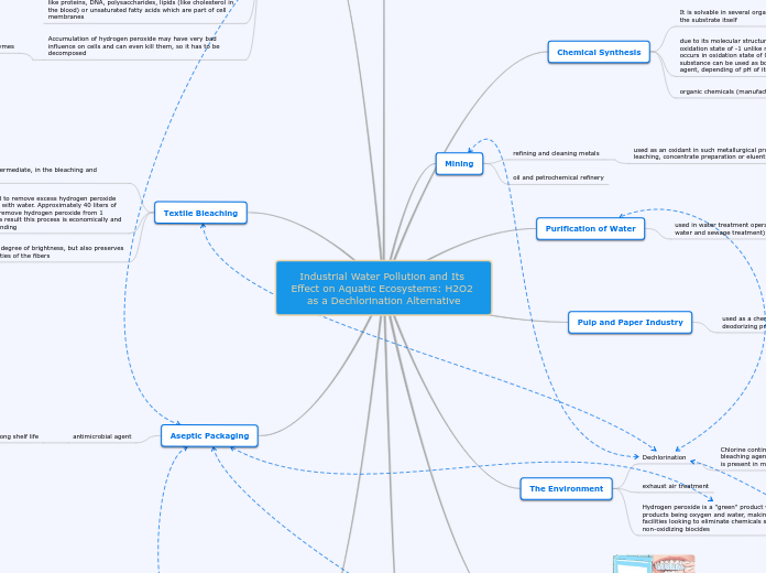 Industrial Water Pollution and Its Effect ...- Mind Map