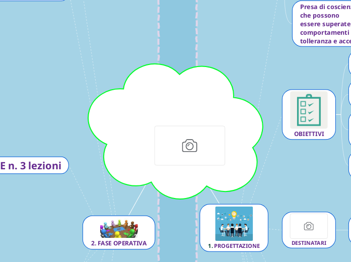 ABBASSO IL BULLISMO , EVVIVA L'AMICIZIA!!!!! ABBASSO IL BULLISMO , EVVIVA L'AMICIZIA!!!!!