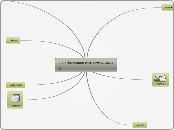 J-Performance HOMEPAGE 2011 - Mindmap