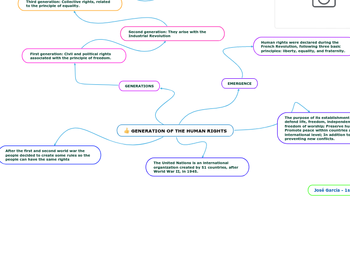 GENERATION OF THE HUMAN RIGHTS GENERATION OF THE HUMAN RIGHTS