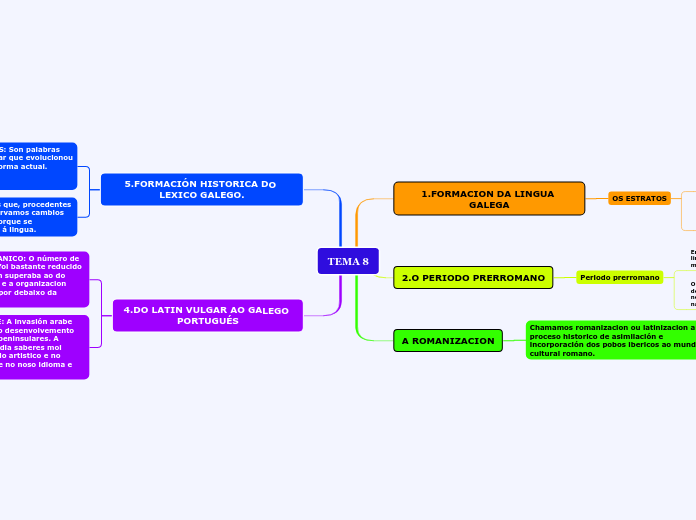 TEMA 8 - Mapa Mental