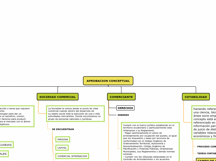 APROBACION CONCEPTUAL