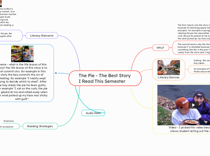 The Pie - The Best Story I Read This Semes...- Mind Map