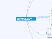 Centralização de Contas a pagar das Coo...- Mapa Mental