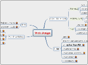 Web Design - Mind Map