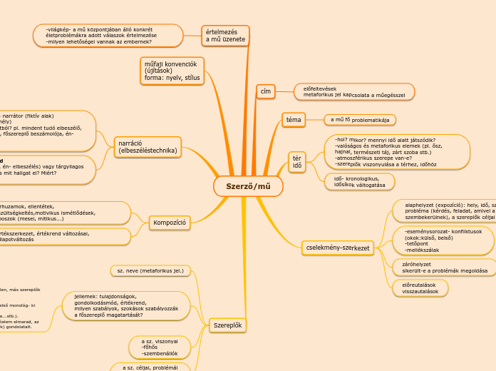 Szerző/mű - Gondolattérkép