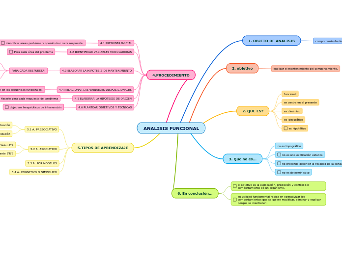 ANALISIS FUNCIONAL