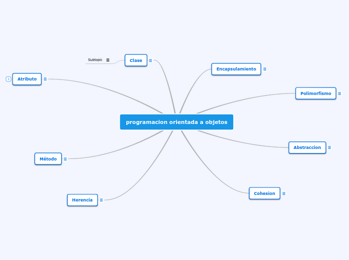 programacion orientada a objetos - Mind Map