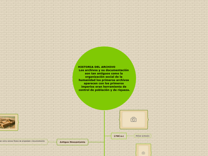 HISTORIA DEL ARCHIVO                   ...- Mapa Mental