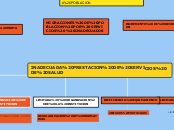 INADECUADA PRESTACION DE SERVICIOS DE S...- Mapa Mental