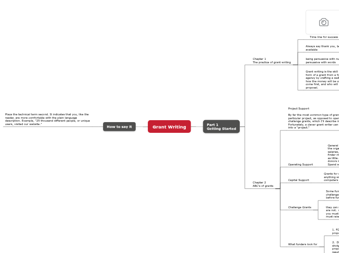 Grant Writing Grant Writing