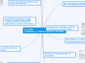 Lori Bable 
(Professor) // Jordan Carpente...- Mind Map