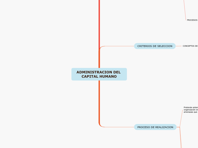 ADMINISTRACION DEL CAPITAL HUMANO