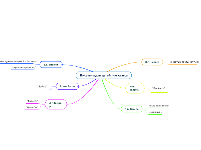 Писатели для детей 1-го класса
