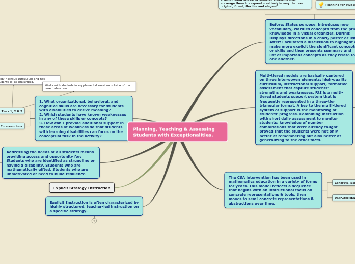 Sample Mind Map Sample Mind Map