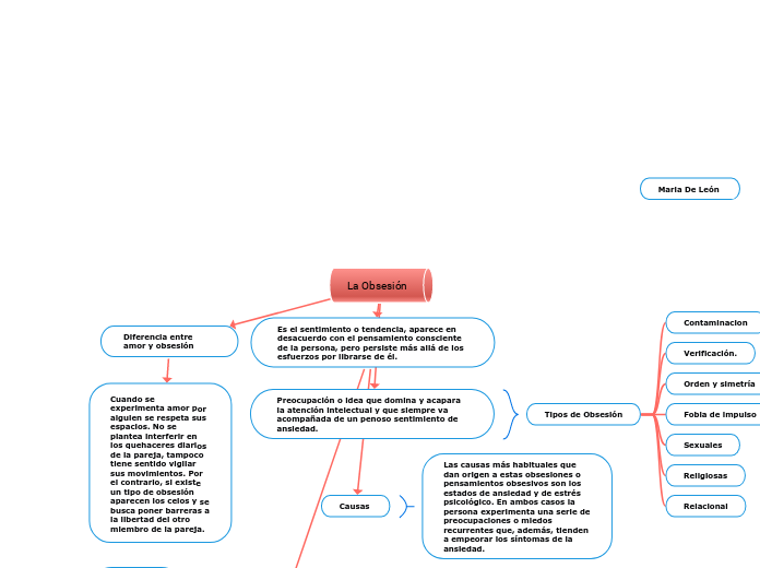 Mapa Conceptual . María De León