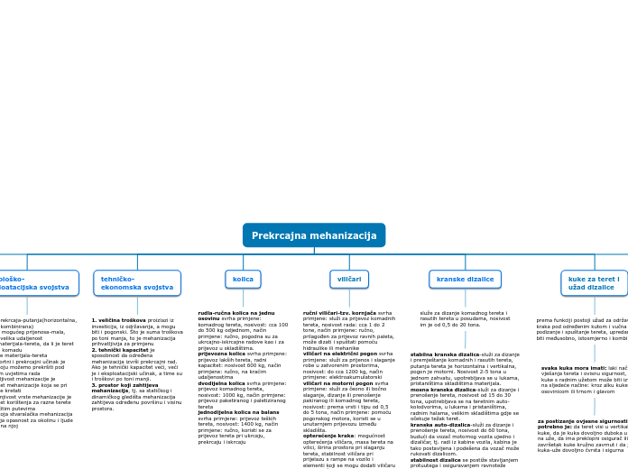 Prekrcajna mehanizacija - Mind Map