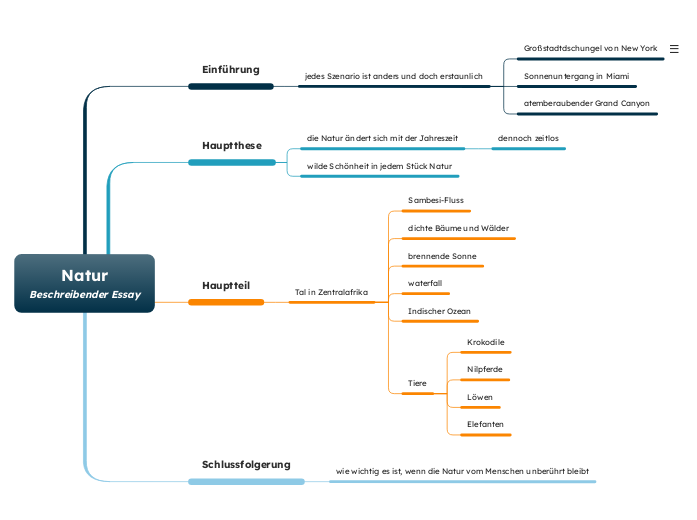 Natur Beschreibender Essay