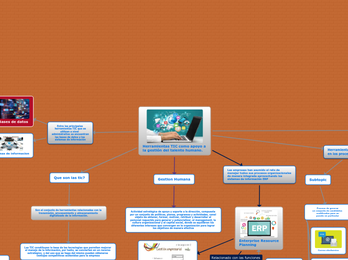 Herramientas TIC como apoyo a la gestió...- Mapa Mental